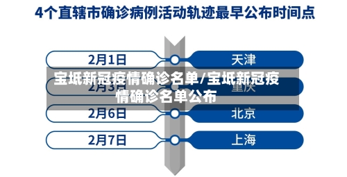 宝坻新冠疫情确诊名单/宝坻新冠疫情确诊名单公布