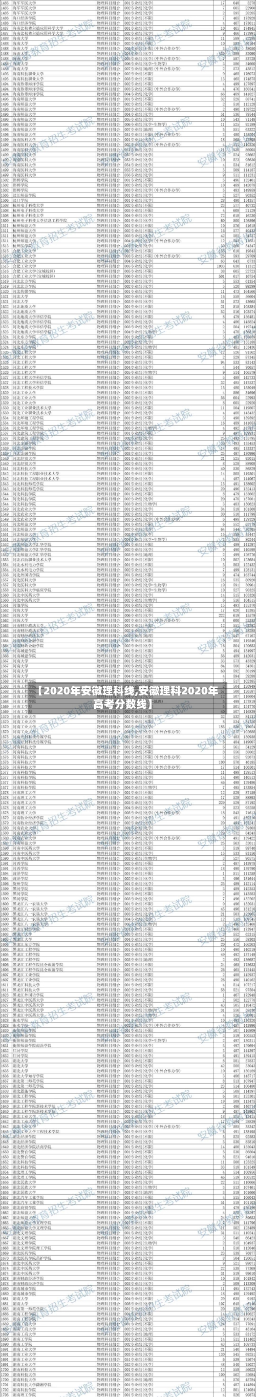 【2020年安徽理科线,安徽理科2020年高考分数线】