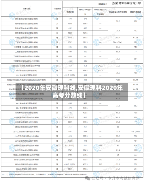 【2020年安徽理科线,安徽理科2020年高考分数线】