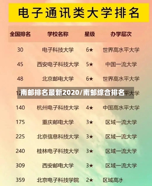 南邮排名最新2020/南邮综合排名