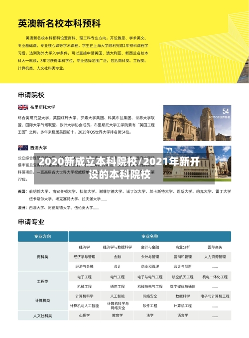 2020新成立本科院校/2021年新开设的本科院校