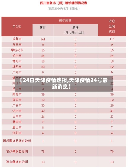 【24日天津疫情速报,天津疫情24号最新消息】