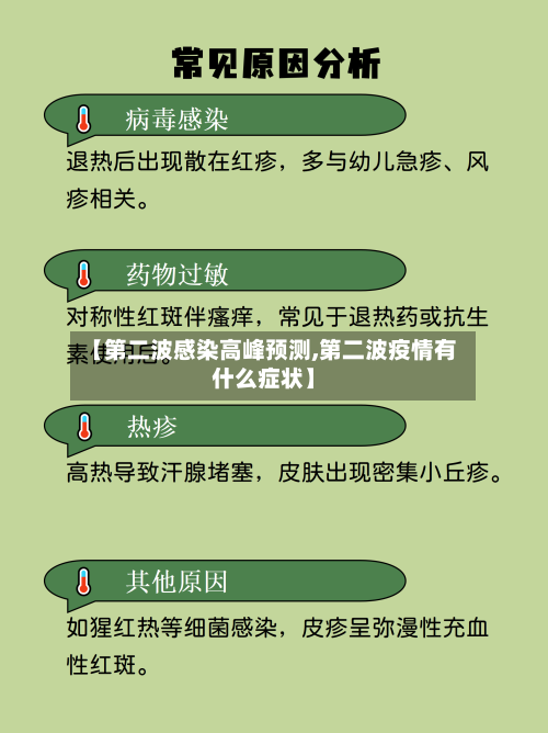 【第二波感染高峰预测,第二波疫情有什么症状】