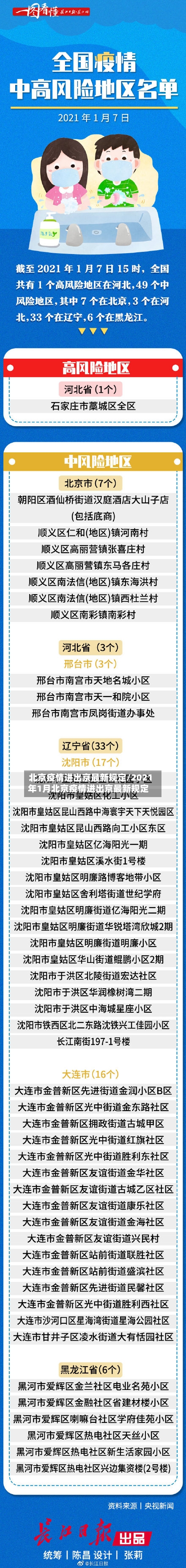北京疫情进出京最新规定/2021年1月北京疫情进出京最新规定