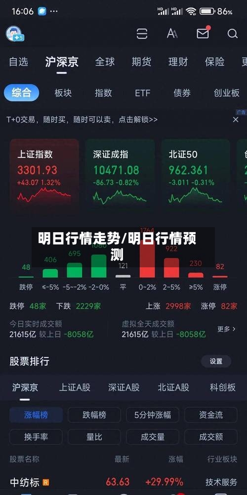 明日行情走势/明日行情预测