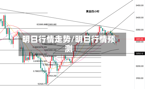 明日行情走势/明日行情预测