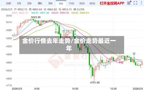 金价行情去年走势/金价走势最近一年