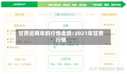 甘蔗近两年的行情走势/2021年甘蔗行情