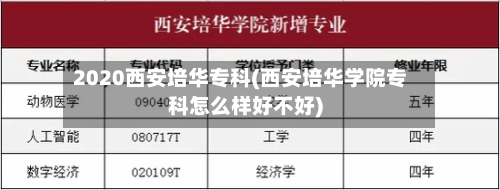 2020西安培华专科(西安培华学院专科怎么样好不好)