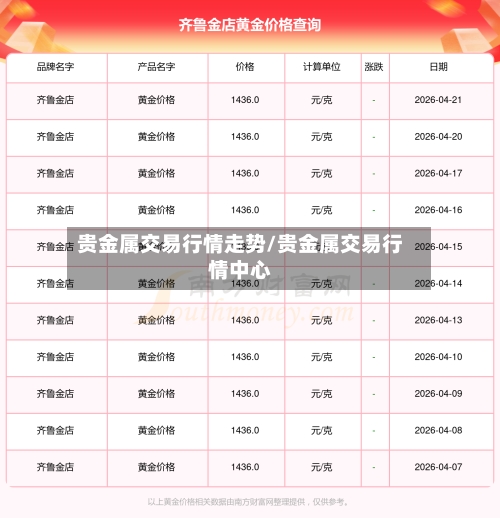 贵金属交易行情走势/贵金属交易行情中心