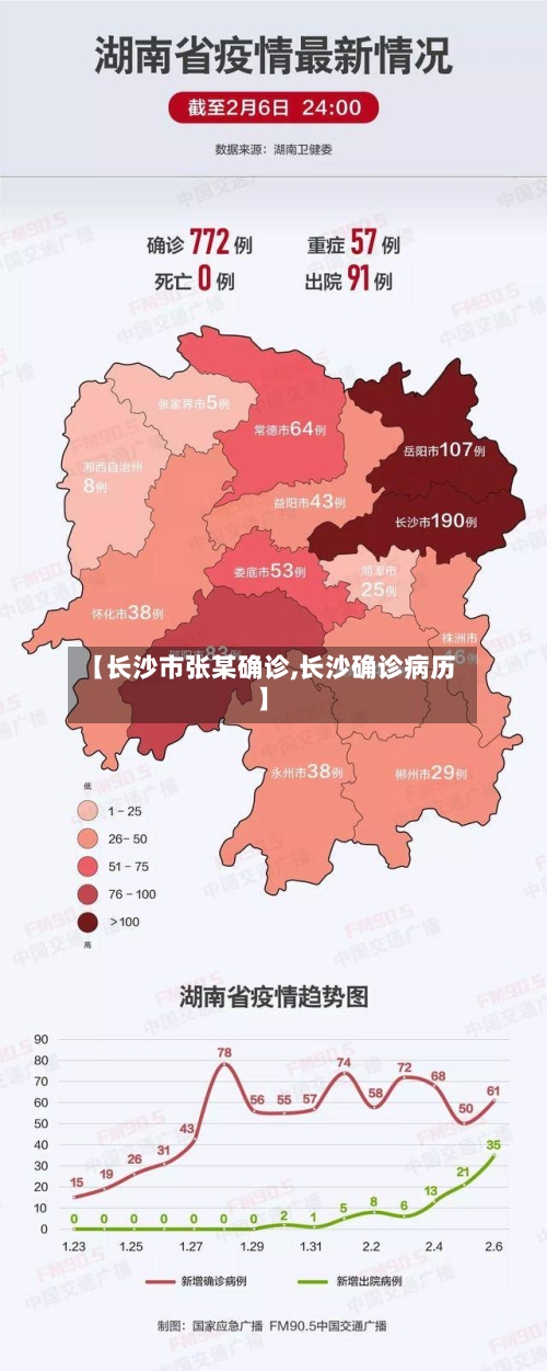 【长沙市张某确诊,长沙确诊病历】