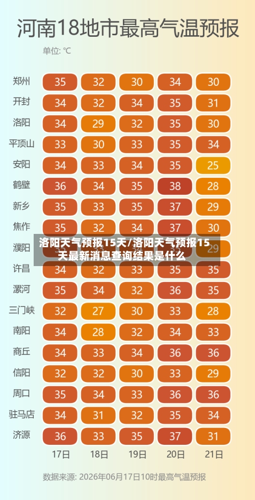 洛阳天气预报15天/洛阳天气预报15天最新消息查询结果是什么