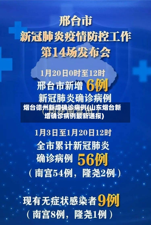 烟台德州新增确诊病例(山东烟台新增确诊病例最新通报)