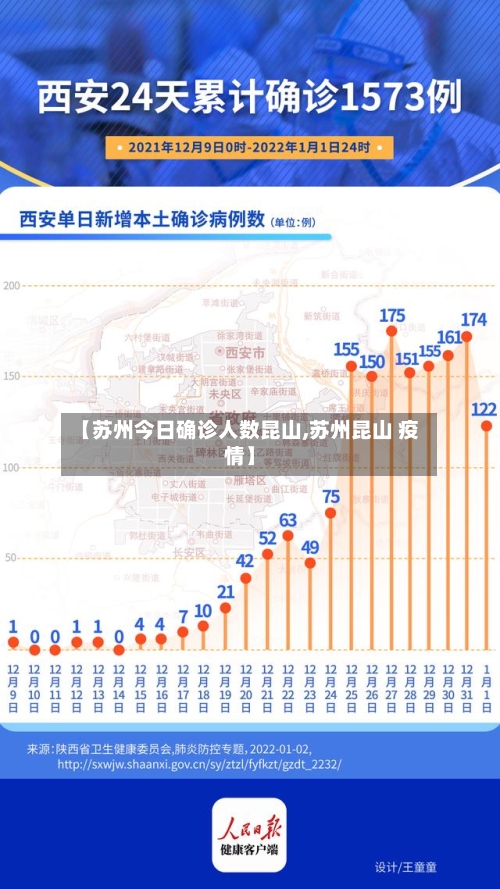 【苏州今日确诊人数昆山,苏州昆山 疫情】