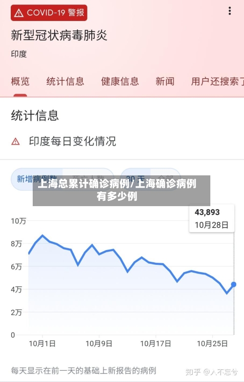 上海总累计确诊病例/上海确诊病例有多少例