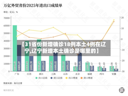 【31省份新增确诊18例本土4例在辽宁,辽宁新增本土确诊是哪里的】