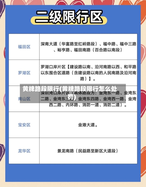 黄牌路段限行(黄牌路段限行怎么处罚)
