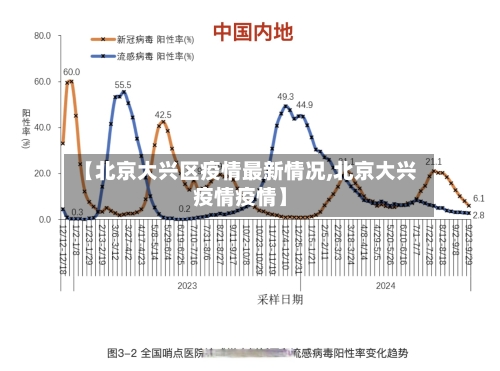 【北京大兴区疫情最新情况,北京大兴疫情疫情】