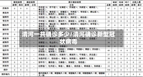 清河一共确诊多少/清河确诊新型冠状病毒