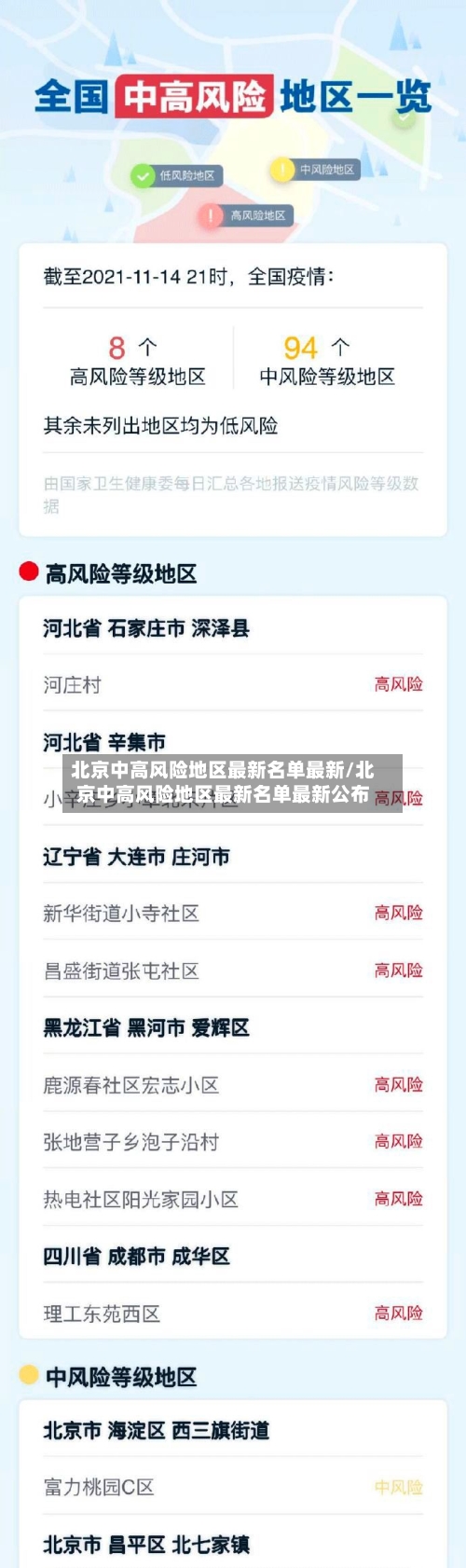 北京中高风险地区最新名单最新/北京中高风险地区最新名单最新公布