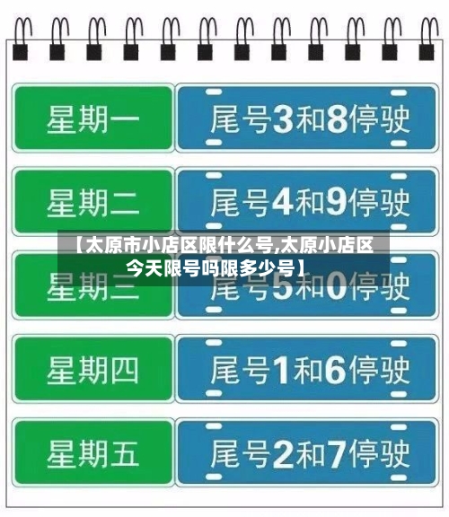 【太原市小店区限什么号,太原小店区今天限号吗限多少号】