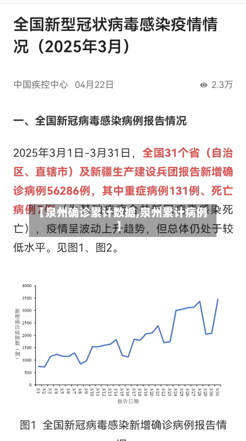 【泉州确诊累计数据,泉州累计病例】