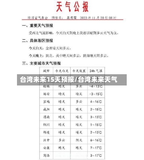 台湾未来15天预报/台湾未来天气