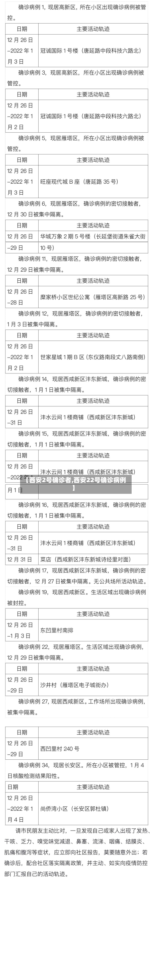 【西安2号确诊者,西安22号确诊病例】