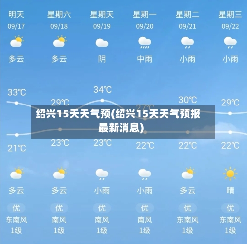 绍兴15天天气预(绍兴15天天气预报最新消息)