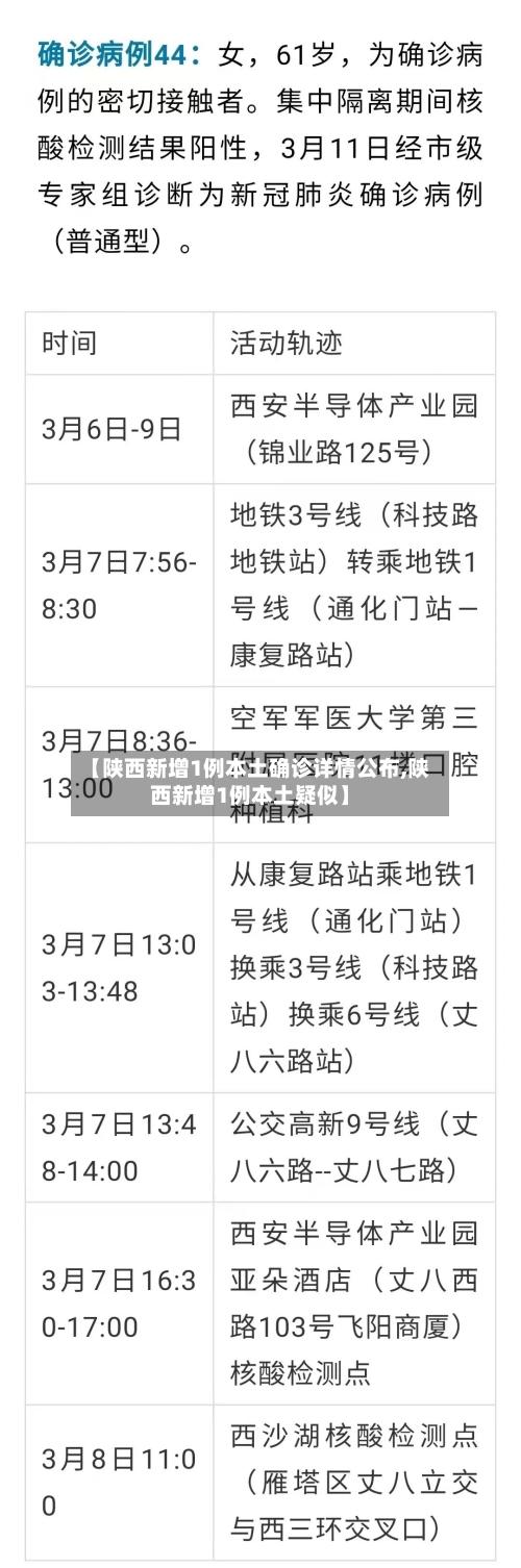 【陕西新增1例本土确诊详情公布,陕西新增1例本土疑似】