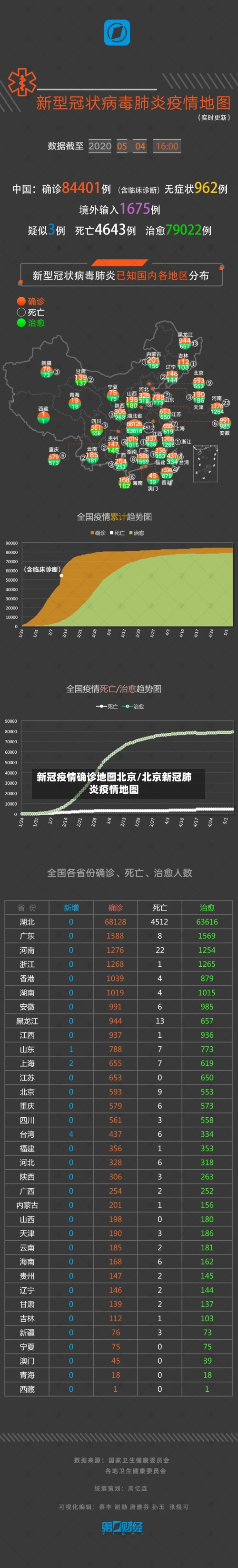 新冠疫情确诊地图北京/北京新冠肺炎疫情地图