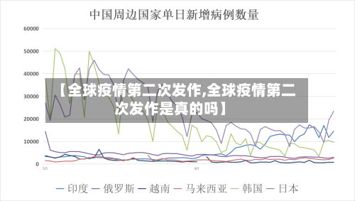 【全球疫情第二次发作,全球疫情第二次发作是真的吗】