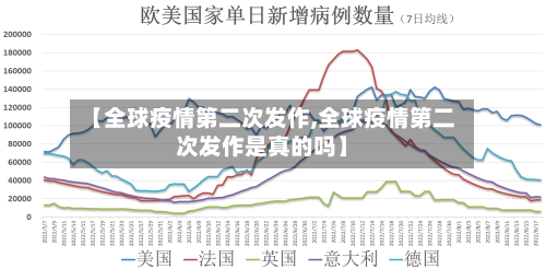 【全球疫情第二次发作,全球疫情第二次发作是真的吗】