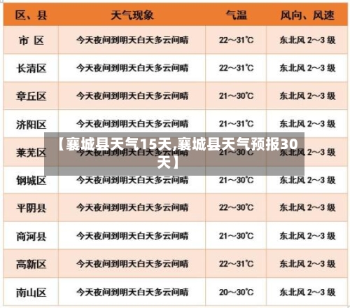【襄城县天气15天,襄城县天气预报30天】