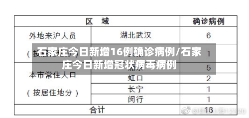 石家庄今日新增16例确诊病例/石家庄今日新增冠状病毒病例