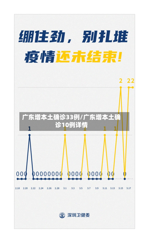 广东增本土确诊33例/广东增本土确诊10例详情