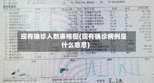 现有确诊人数表格图(现有确诊病例是什么意思)