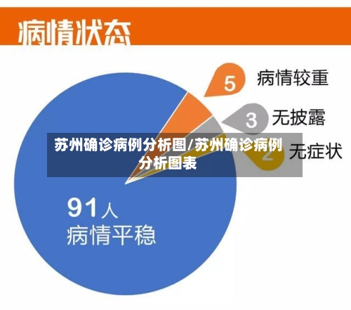 苏州确诊病例分析图/苏州确诊病例分析图表