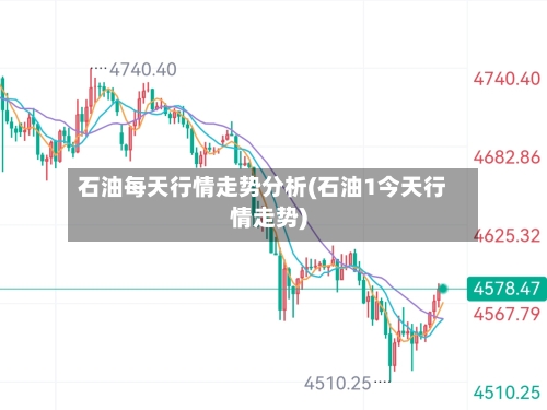 石油每天行情走势分析(石油1今天行情走势)