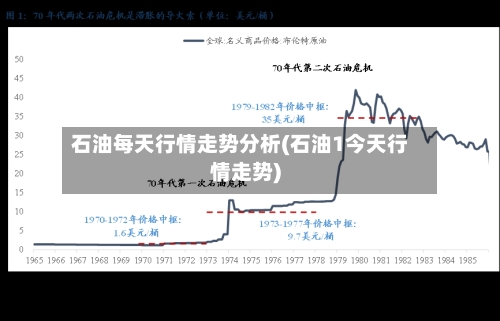 石油每天行情走势分析(石油1今天行情走势)