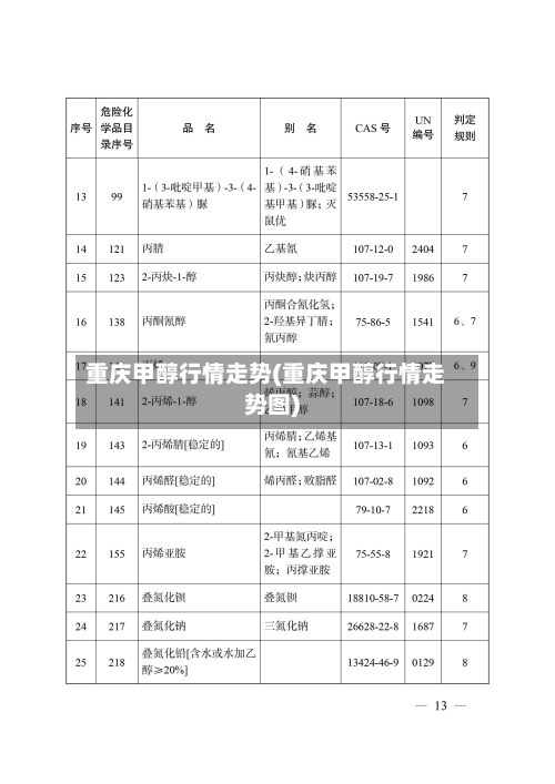 重庆甲醇行情走势(重庆甲醇行情走势图)