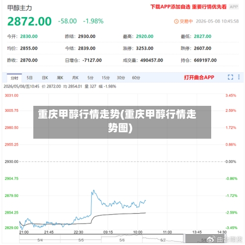 重庆甲醇行情走势(重庆甲醇行情走势图)