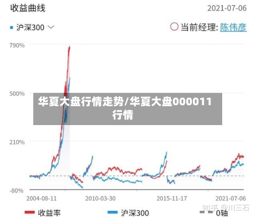 华夏大盘行情走势/华夏大盘000011行情