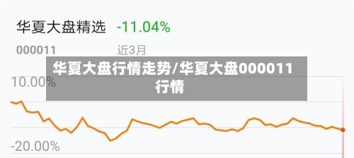 华夏大盘行情走势/华夏大盘000011行情