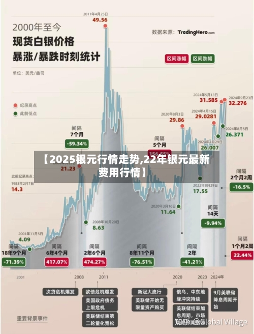 【2025银元行情走势,22年银元最新费用行情】