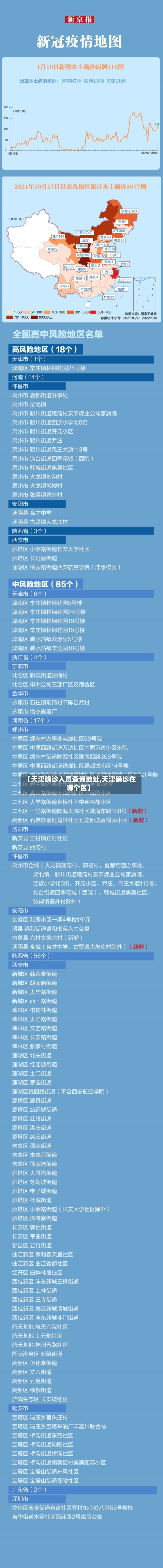 【天津确诊人员查询地址,天津确诊在哪个区】