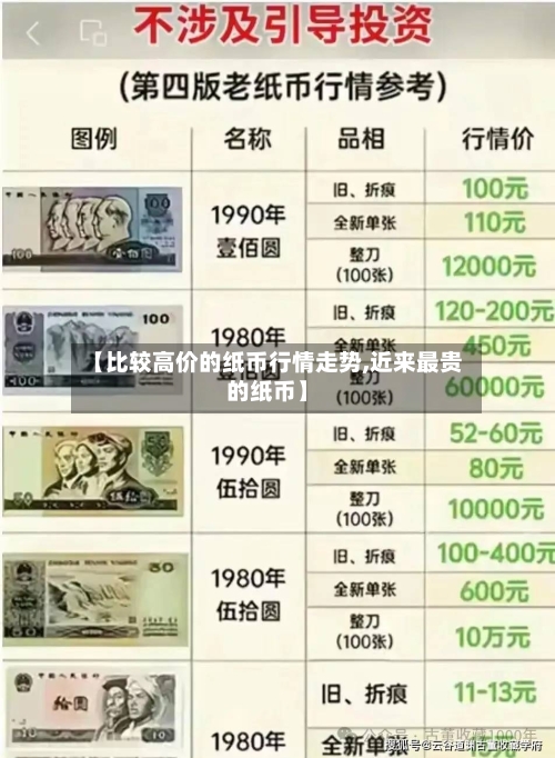 【比较高价的纸币行情走势,近来最贵的纸币】