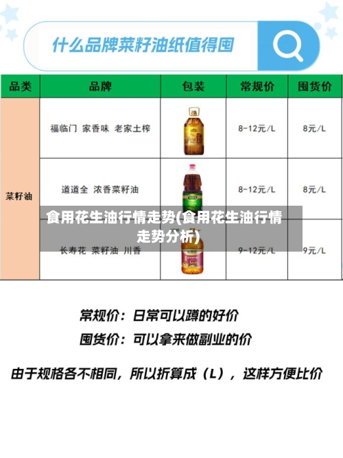 食用花生油行情走势(食用花生油行情走势分析)
