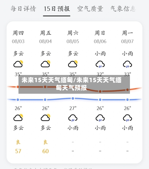未来15天天气缅甸/未来15天天气缅甸天气预报