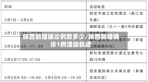 陕西新增确诊例数多少/陕西新增确诊1例活动轨迹
